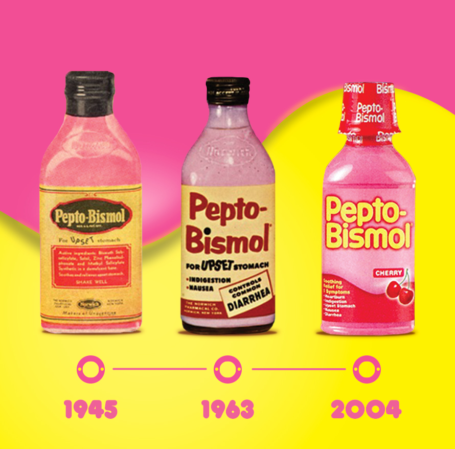 Three Pepto-Bismol bottles showing packaging evolution from 1945, 1963, and 2004 on a pink and yellow background.