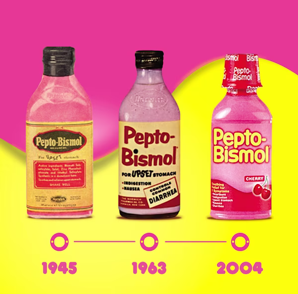 Three Pepto-Bismol bottles showing packaging evolution from 1945, 1963, and 2004 on a pink and yellow background.