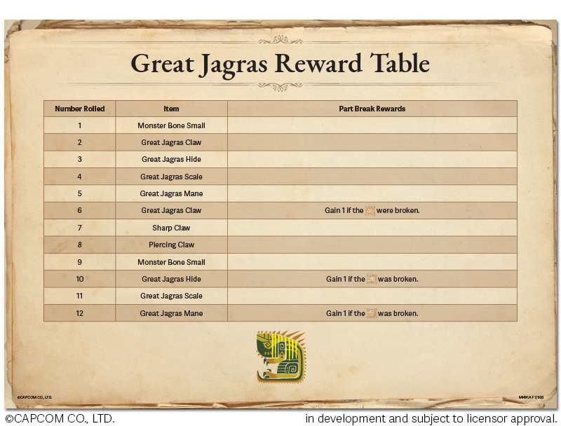 Great-Jagras-Reward-Table-MHWtBG