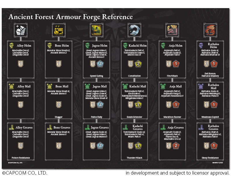 Ancient-Forest-Armour-Forge-Reference-Card