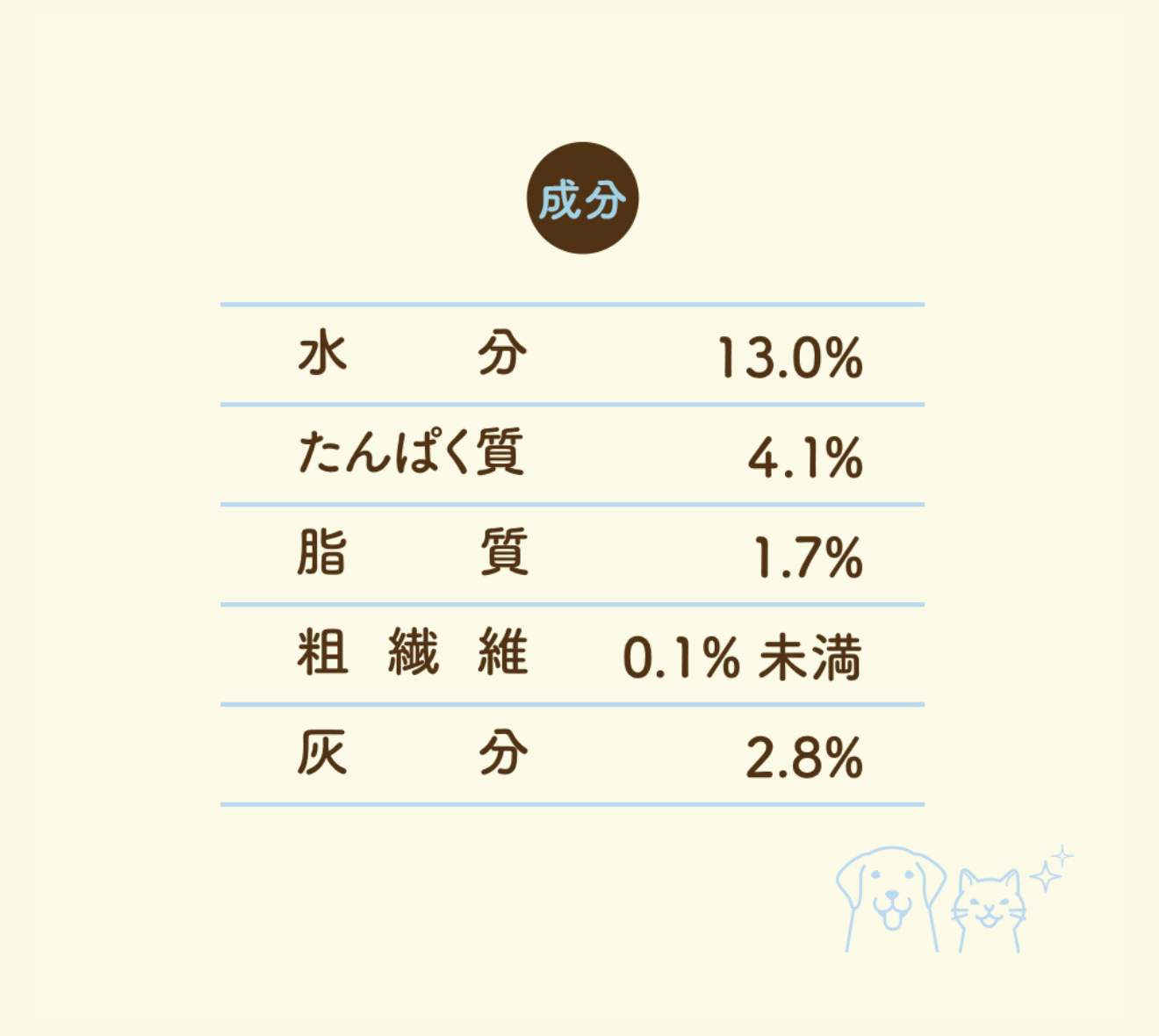 Fil Plus®+L8020（フィルプラス）