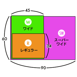 炭シート搭載ネオシーツ超吸収DX