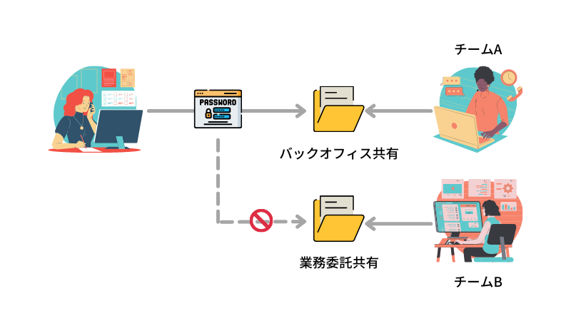 他のパスワードマネージャーの場合