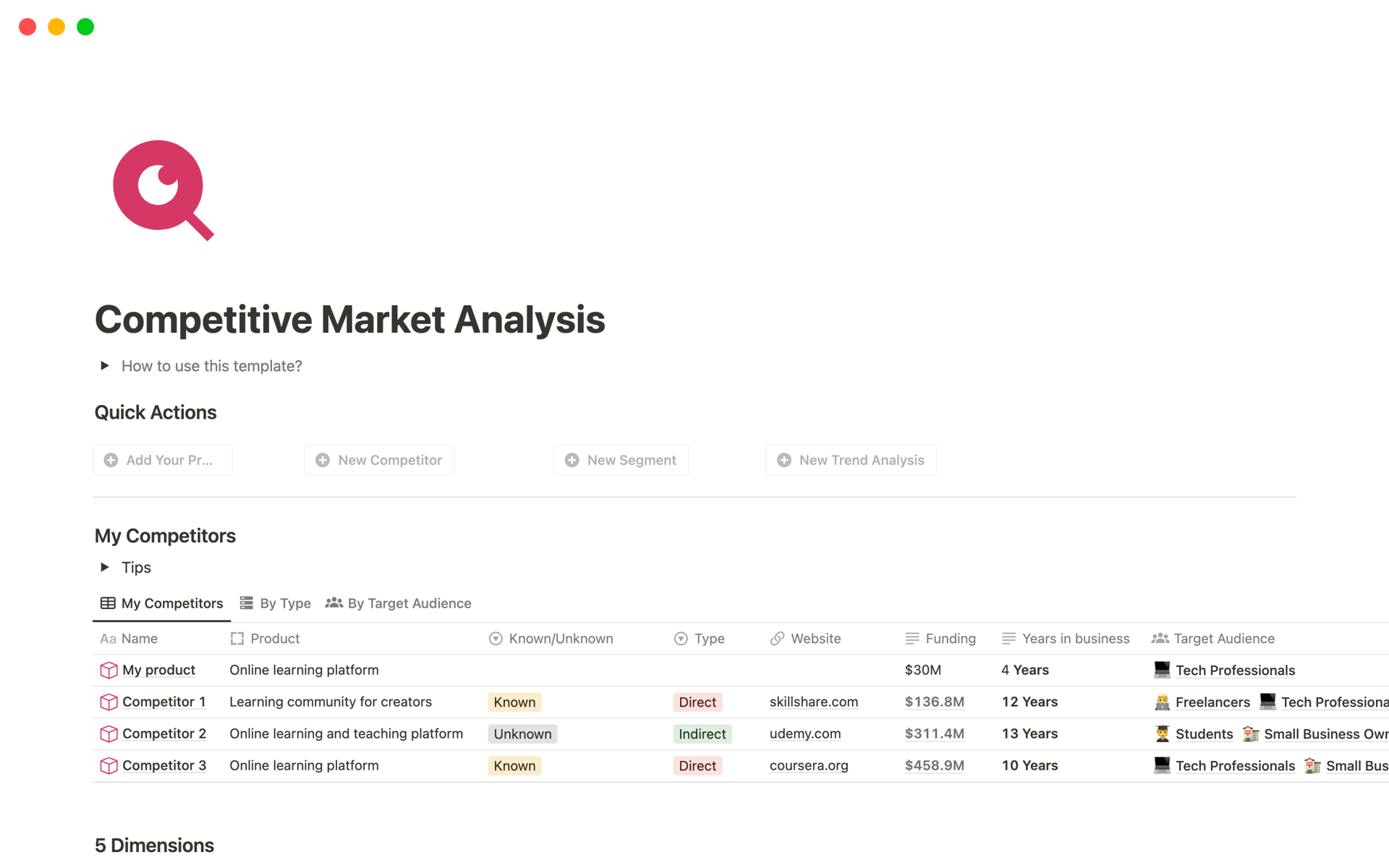 Best Competitive Analysis Templates from Notion
