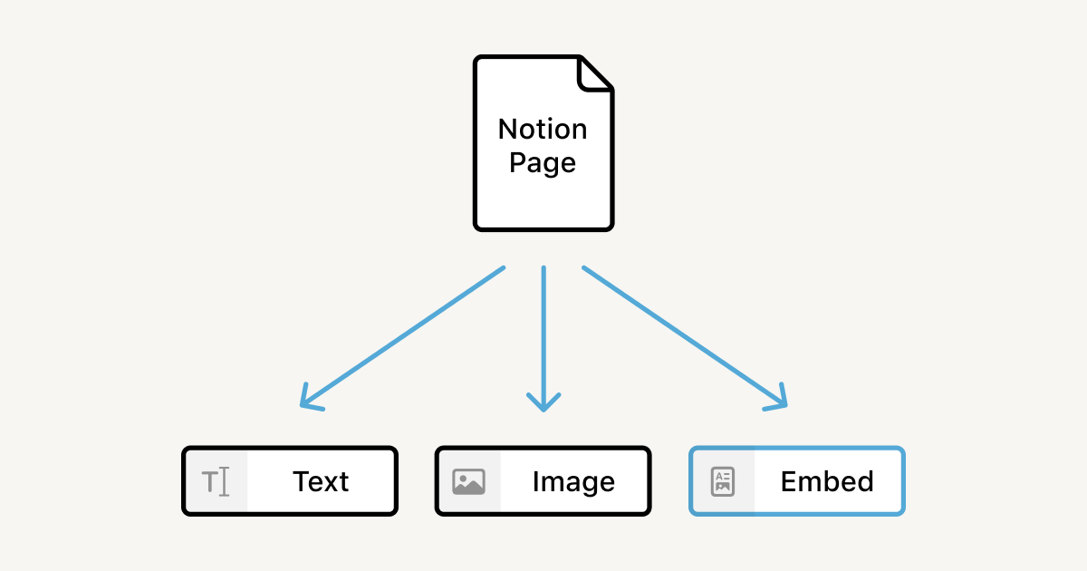 Exploring Notion's Data Model: A Block-Based Architecture | Notion