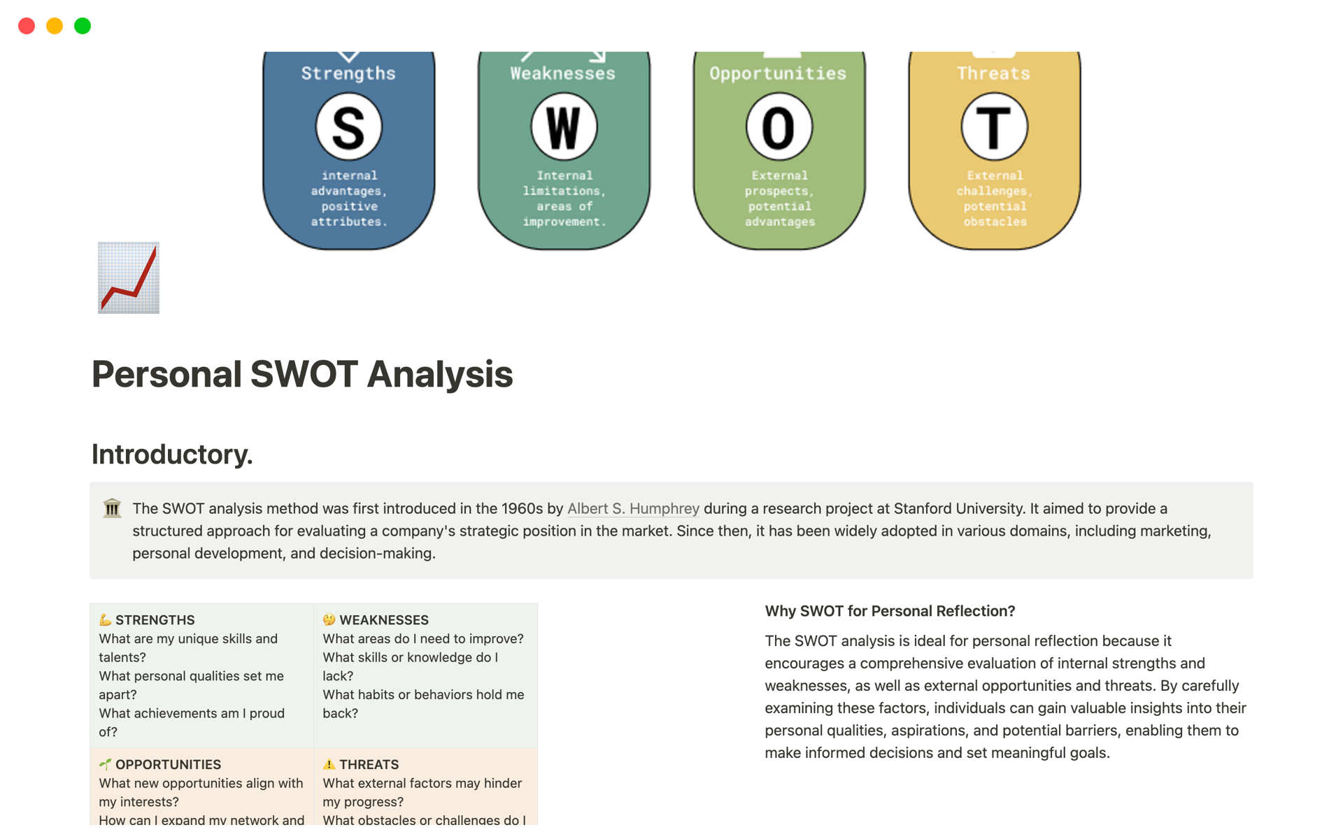 SWOT (analysis) - Mission Control