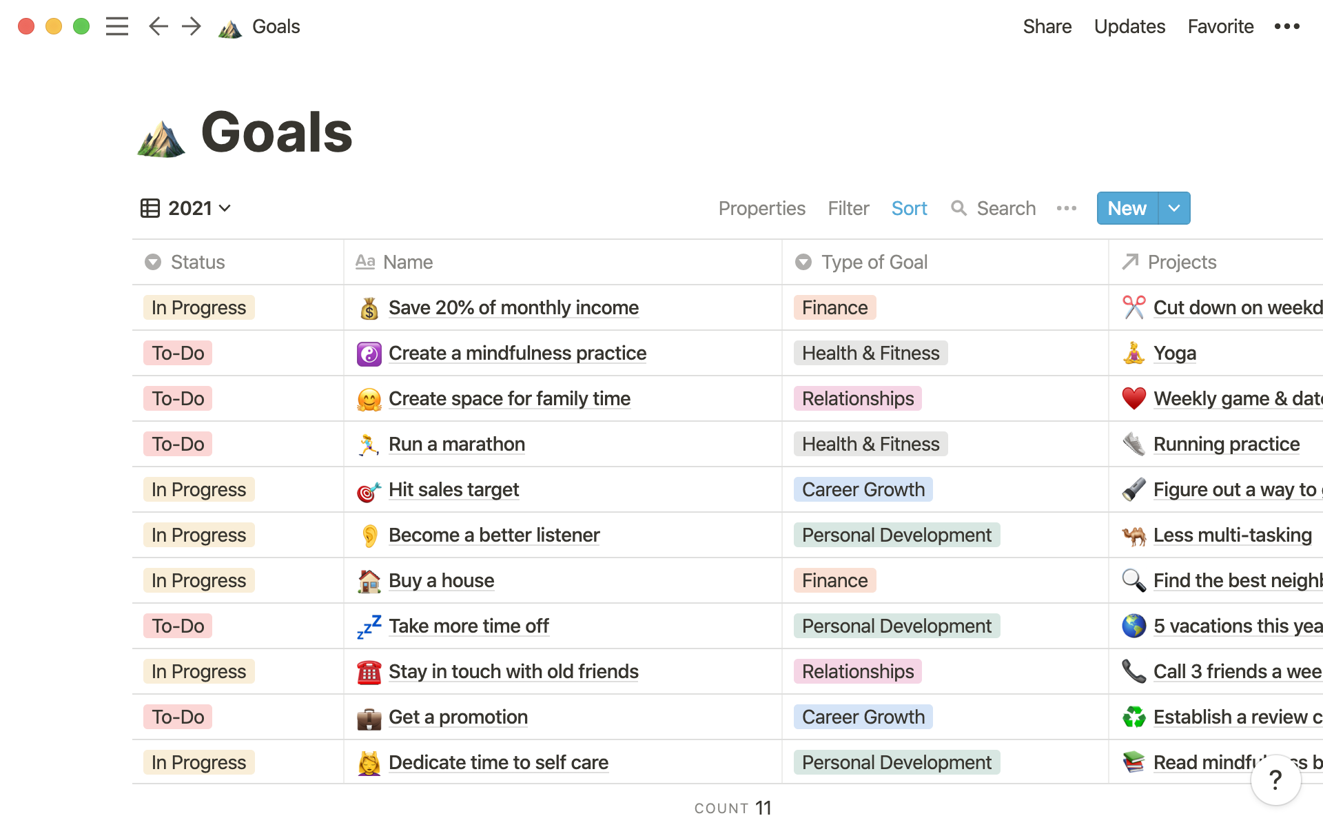 Habit tracker  Notion Template