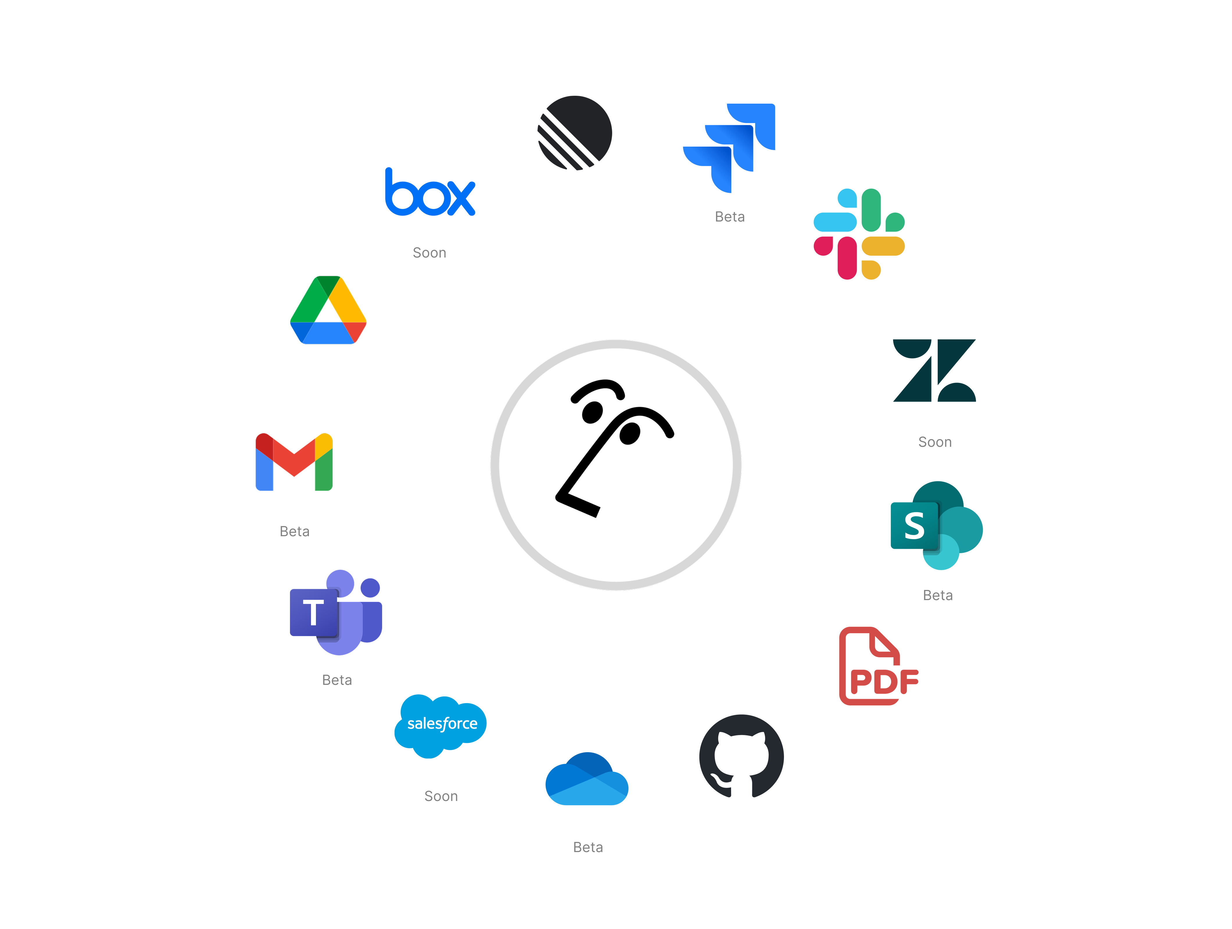 Official Notion connectors graphic: the round Notion AI face at the centre of a ring of app icons including Box, Jira, Slack, Zendesk, SharePoint, PDF, GitHub, OneDrive, Salesforce, Teams, Gmail and Google Drive