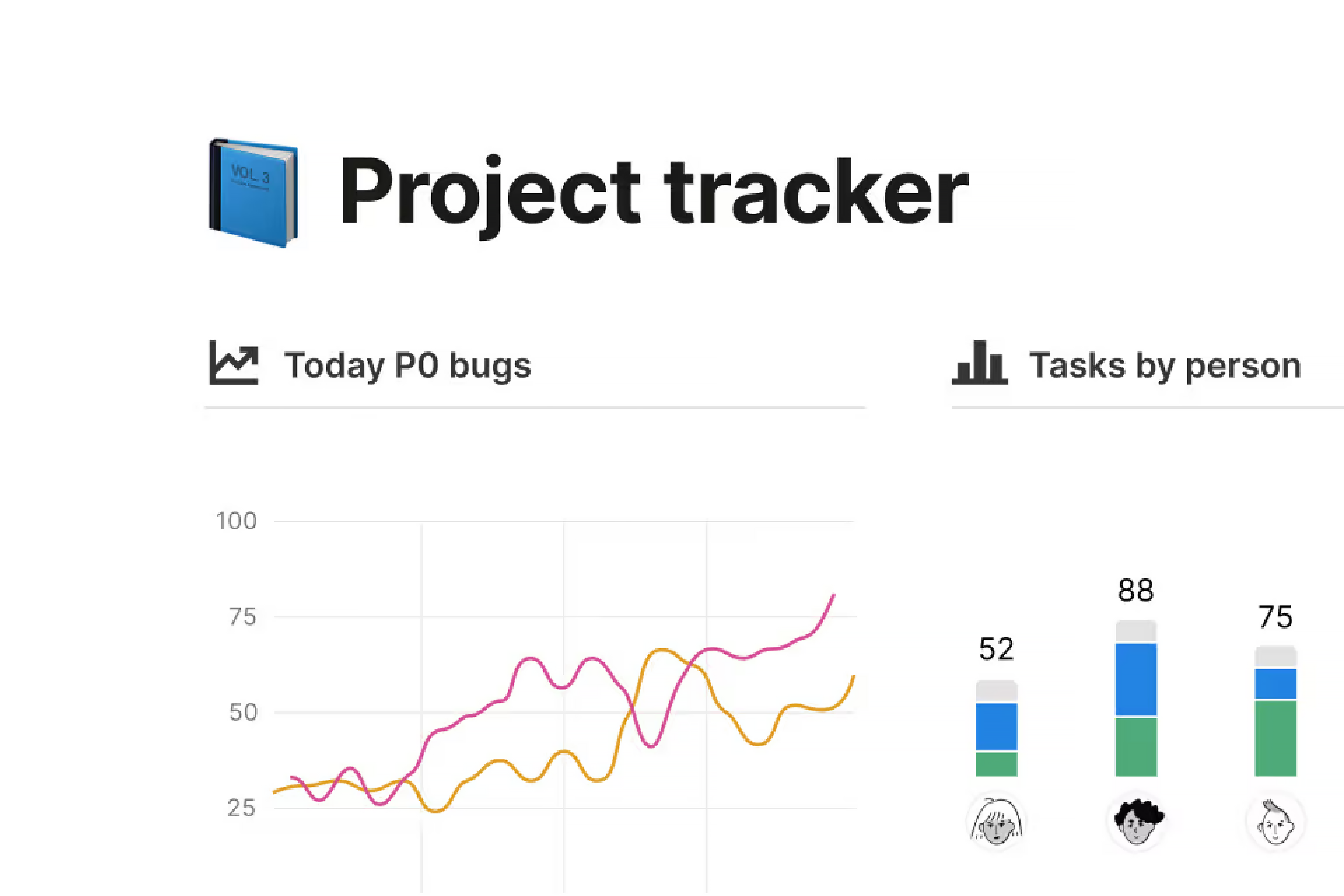 Project Management