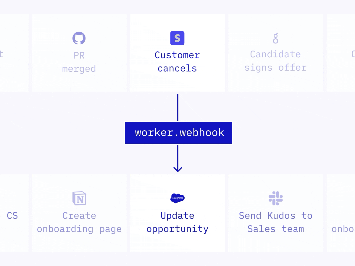 Trigger Notion workflows from anywhere