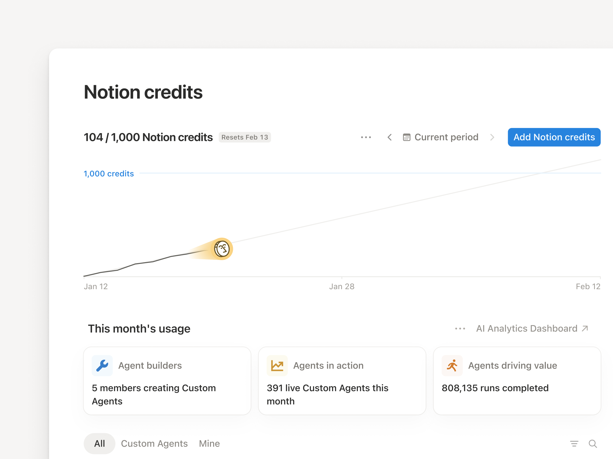 Track every agent and spend across your workspace