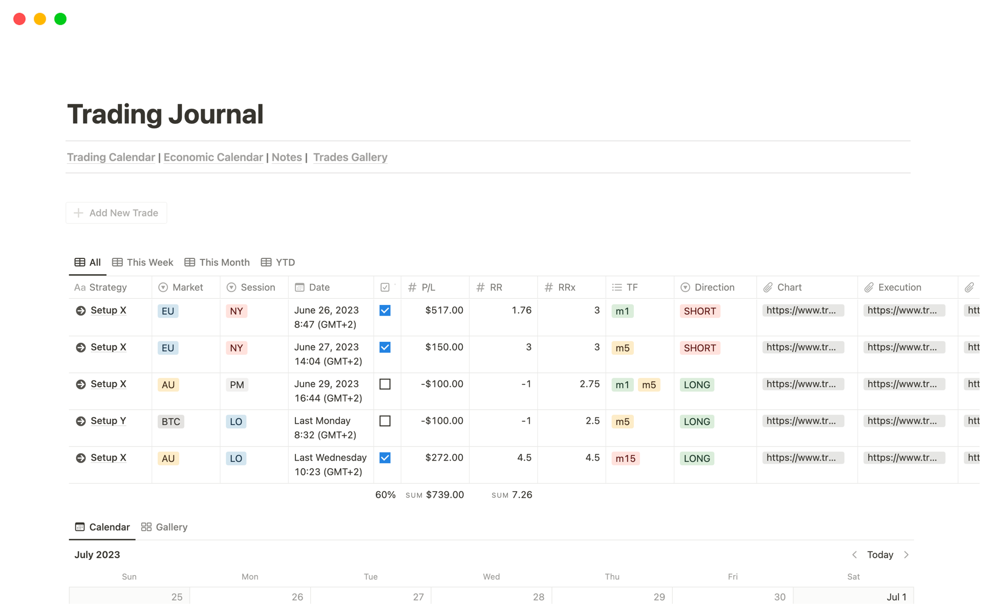 The Trading Journal