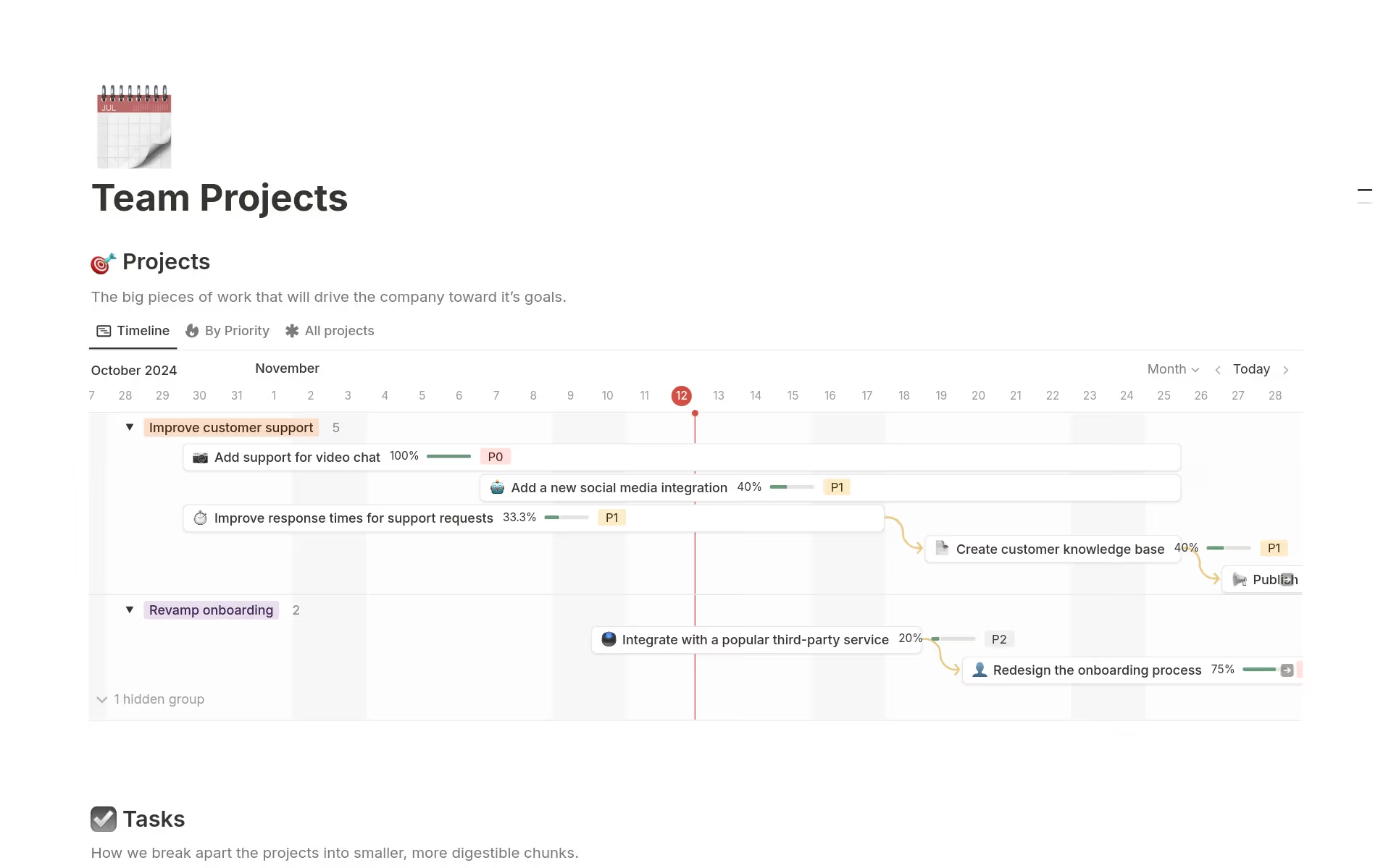 Notion Roadmap 2021 Individuals Can Also Use The Product For Notes