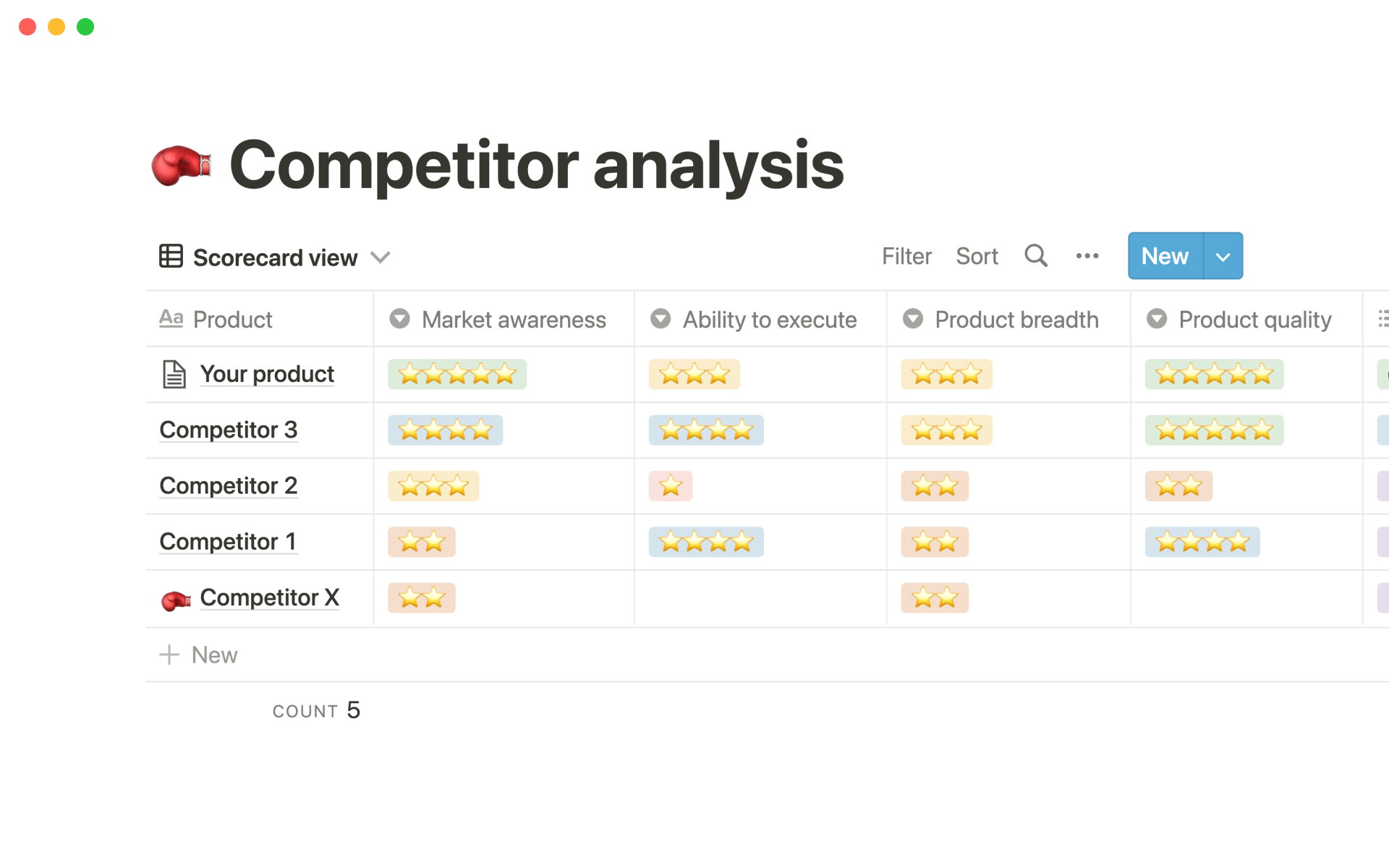 Free Competitor Analysis Template