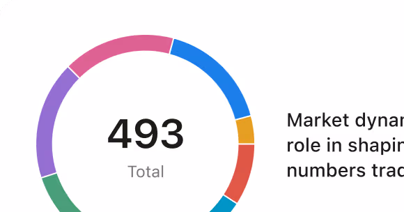 Charts