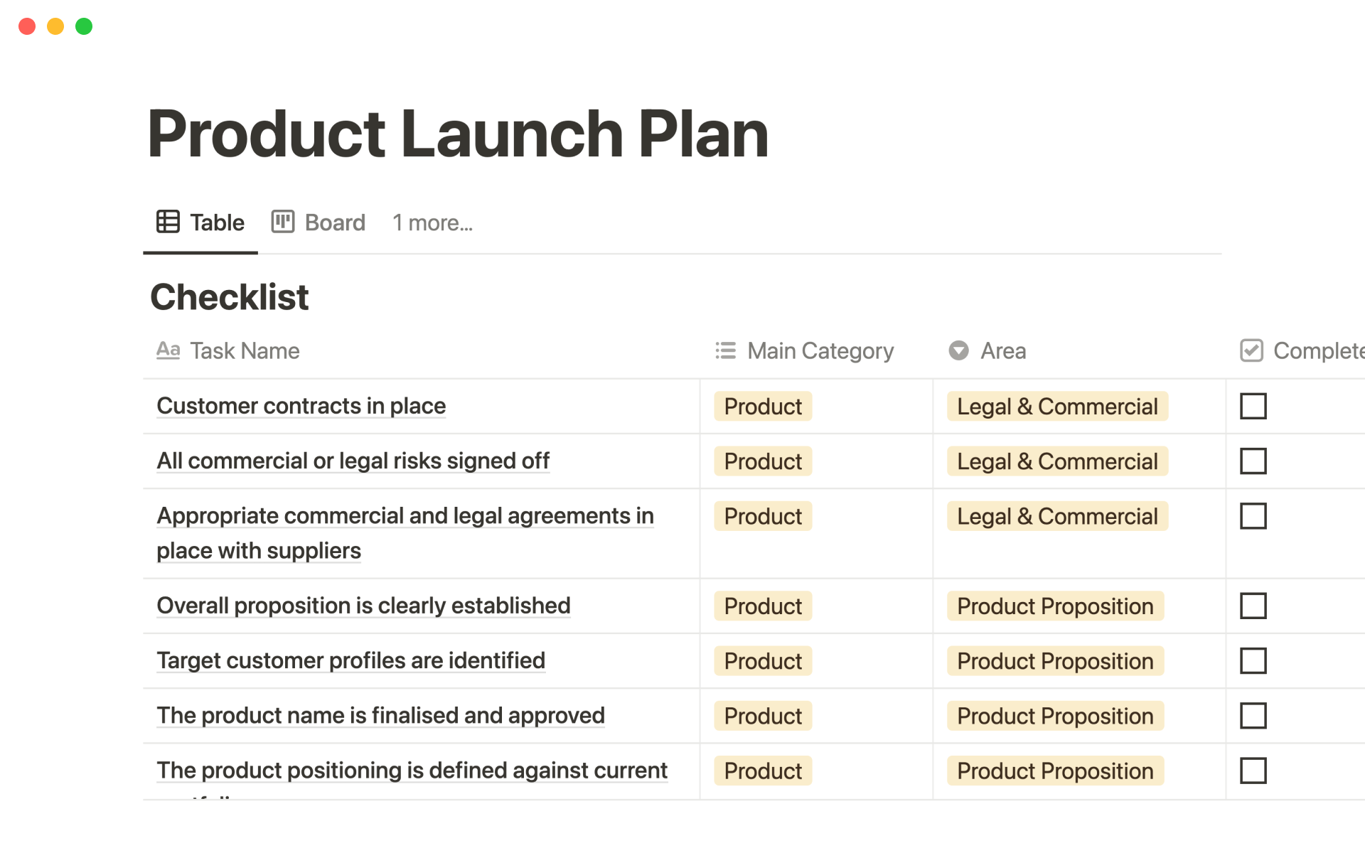 New Product Launch Checklist & Examples