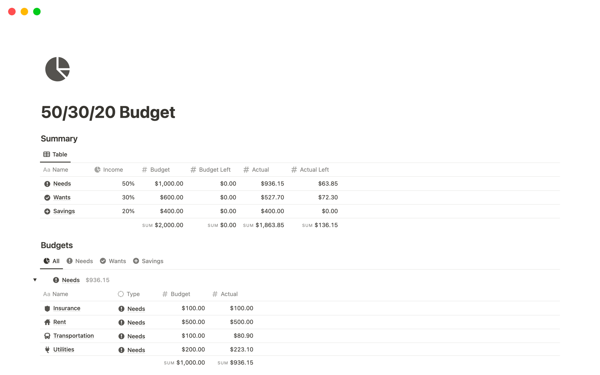 Budget - Overview, Categories, Budgeting Principle