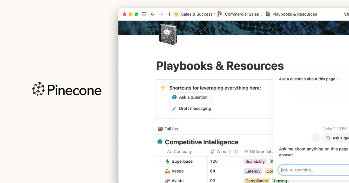 Pinecone reinvests hours saved from using Notion AI into building ...