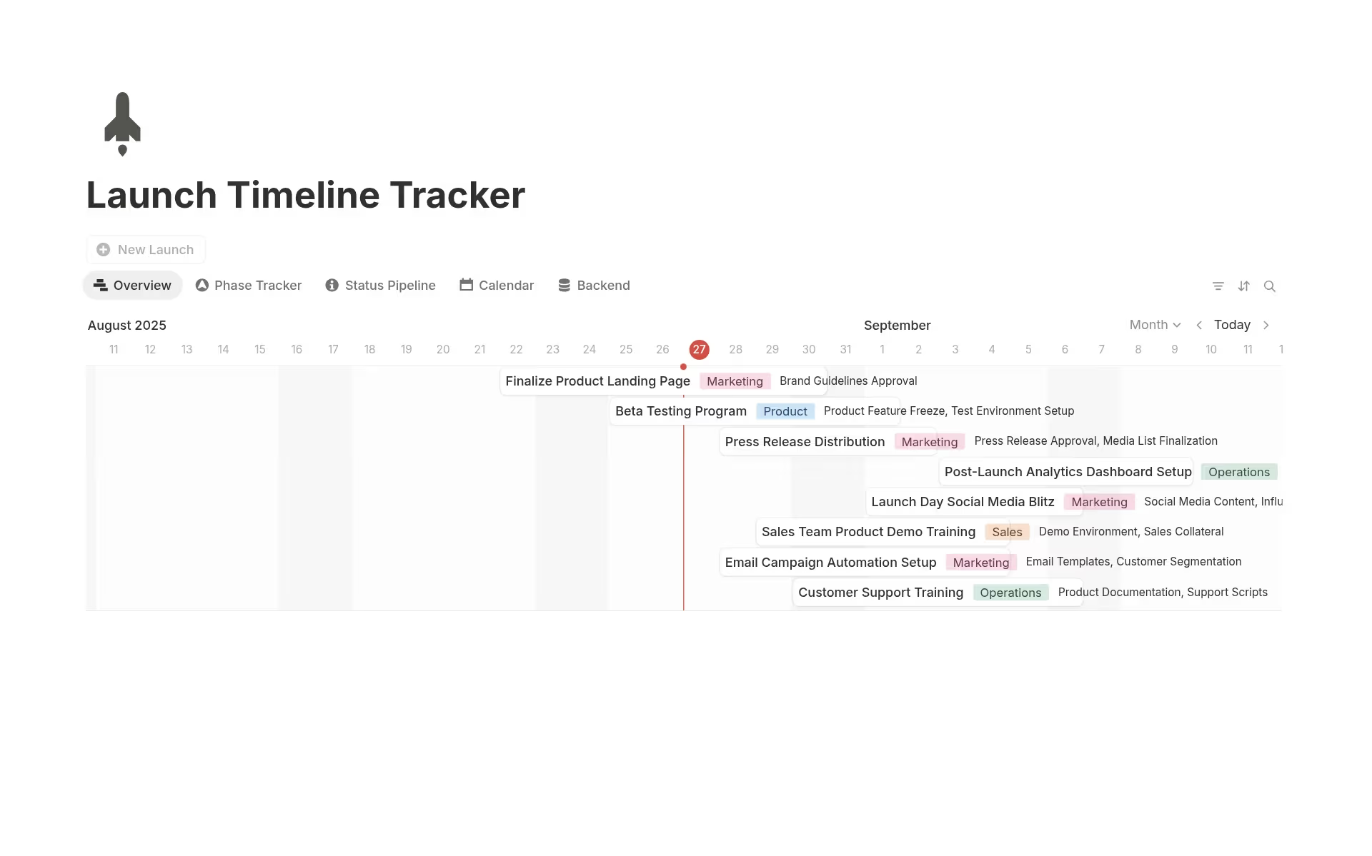Notion Roadmap 2021 Individuals Can Also Use The Product For Notes