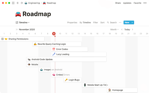 Notion website implementation roadmap visualization
