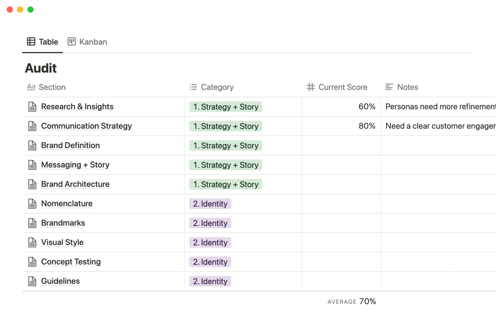 Brand Audit Revised, PDF, Retail