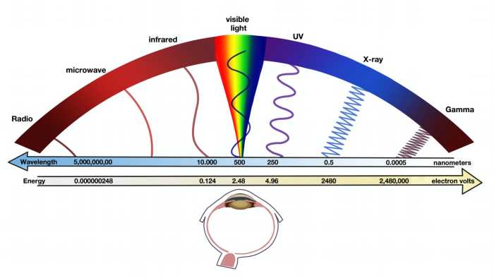 lib-visible-light-spectrum-ffd3848d