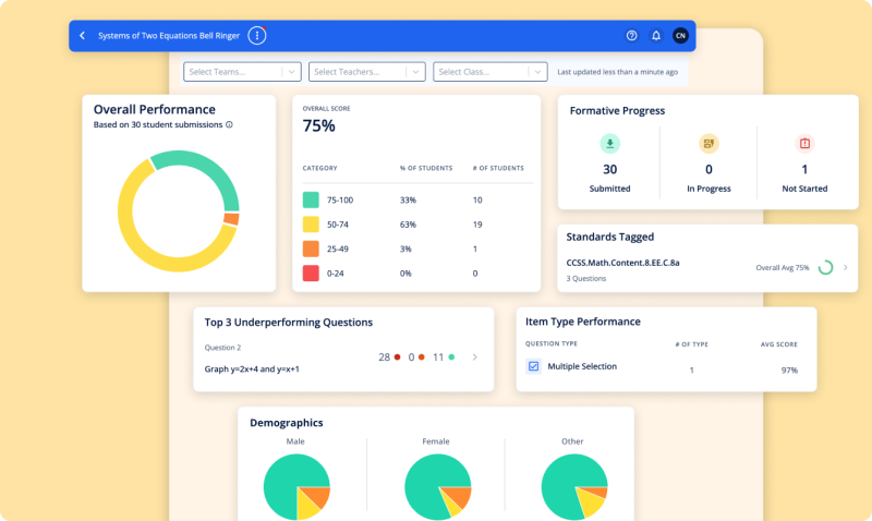 Get a complete picture of student progress with real-time, centralized data from daily classroom activities to periodic assessments, ensuring learning stays on track to meet end-of-year goals.