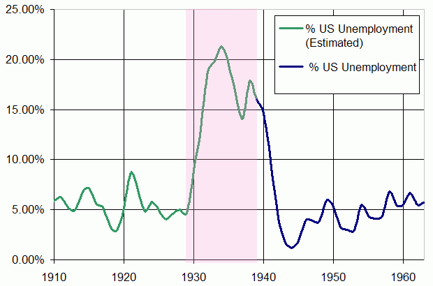 unemployed-graph