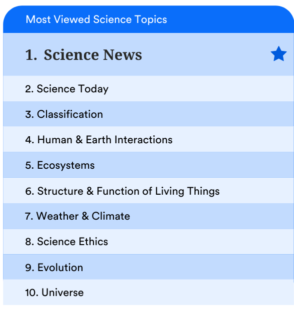 See the best science articles students