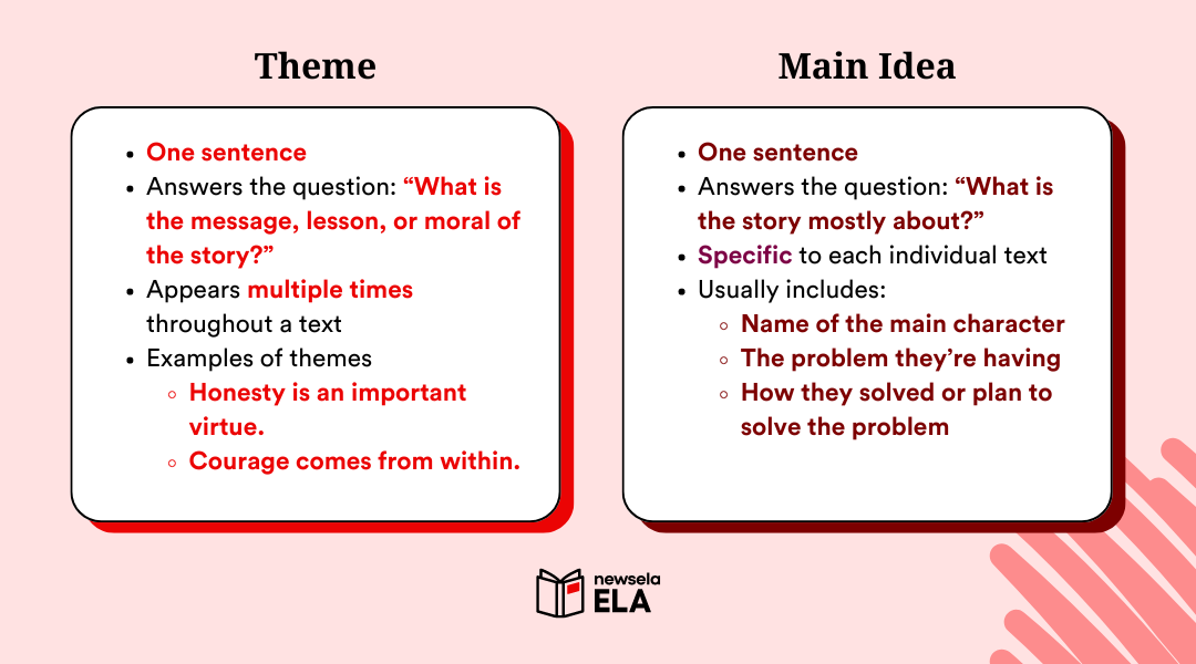 Theme vs Main Idea: What&rsquo;s the Difference?