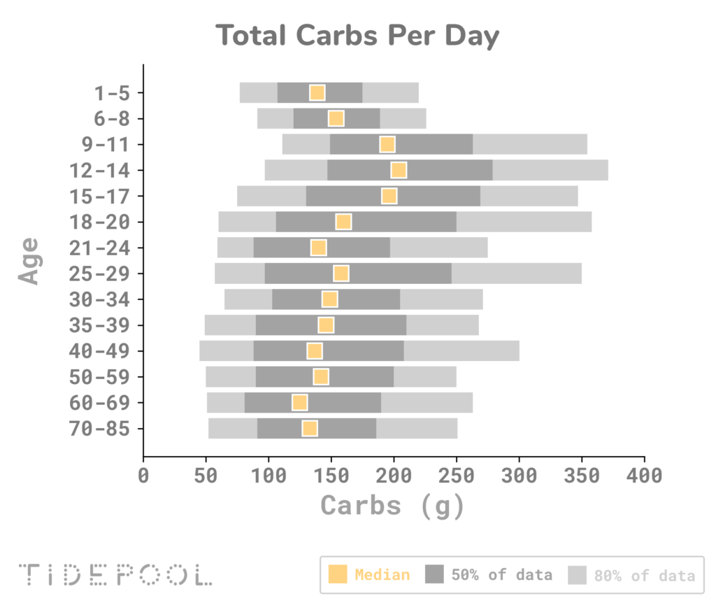 Let's talk about your insulin pump data | Tidepool blog