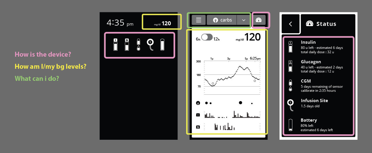 Bionic Pancreas user interface pt. 3 | Tidepool