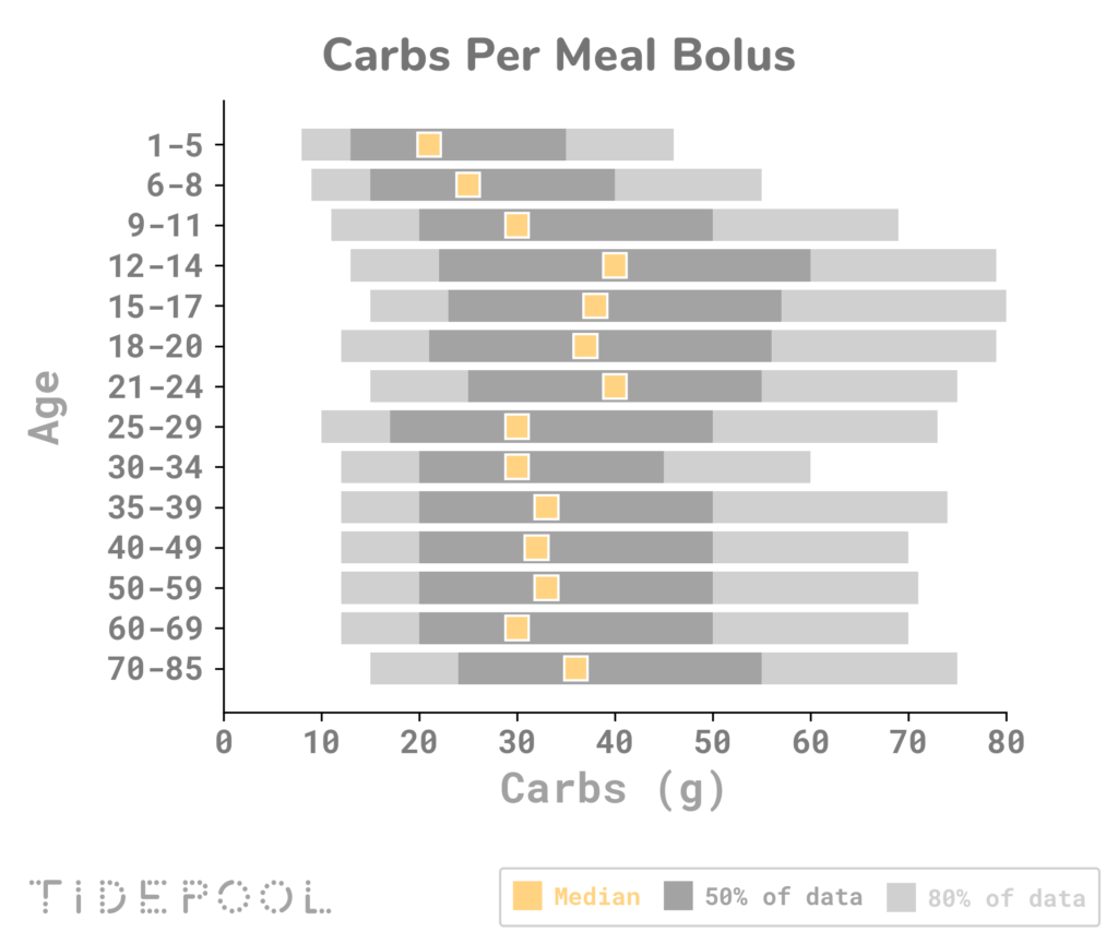 Let's talk about your insulin pump data Tidepool blog