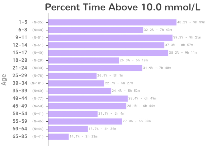 Let S Talk About Your Donated Data Mmol L Tidepool
