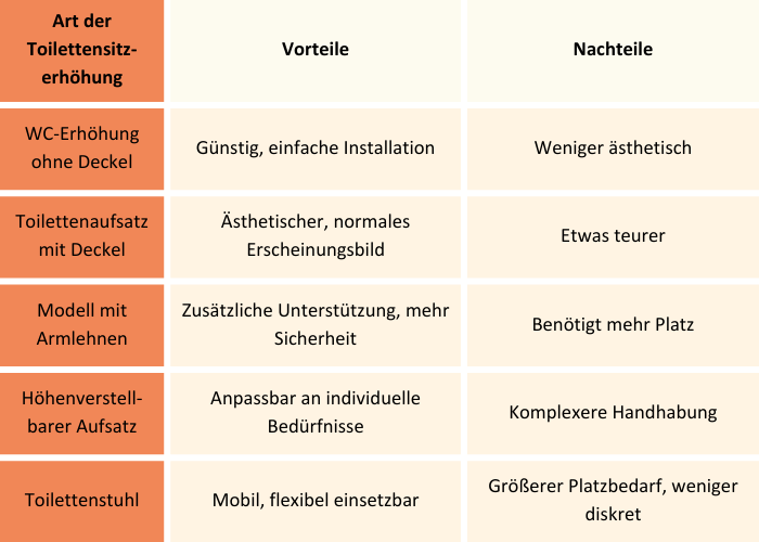 Vor- und Nachteile der Toilettensitze