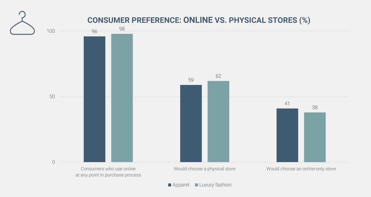 bcg 2024 online vs physical