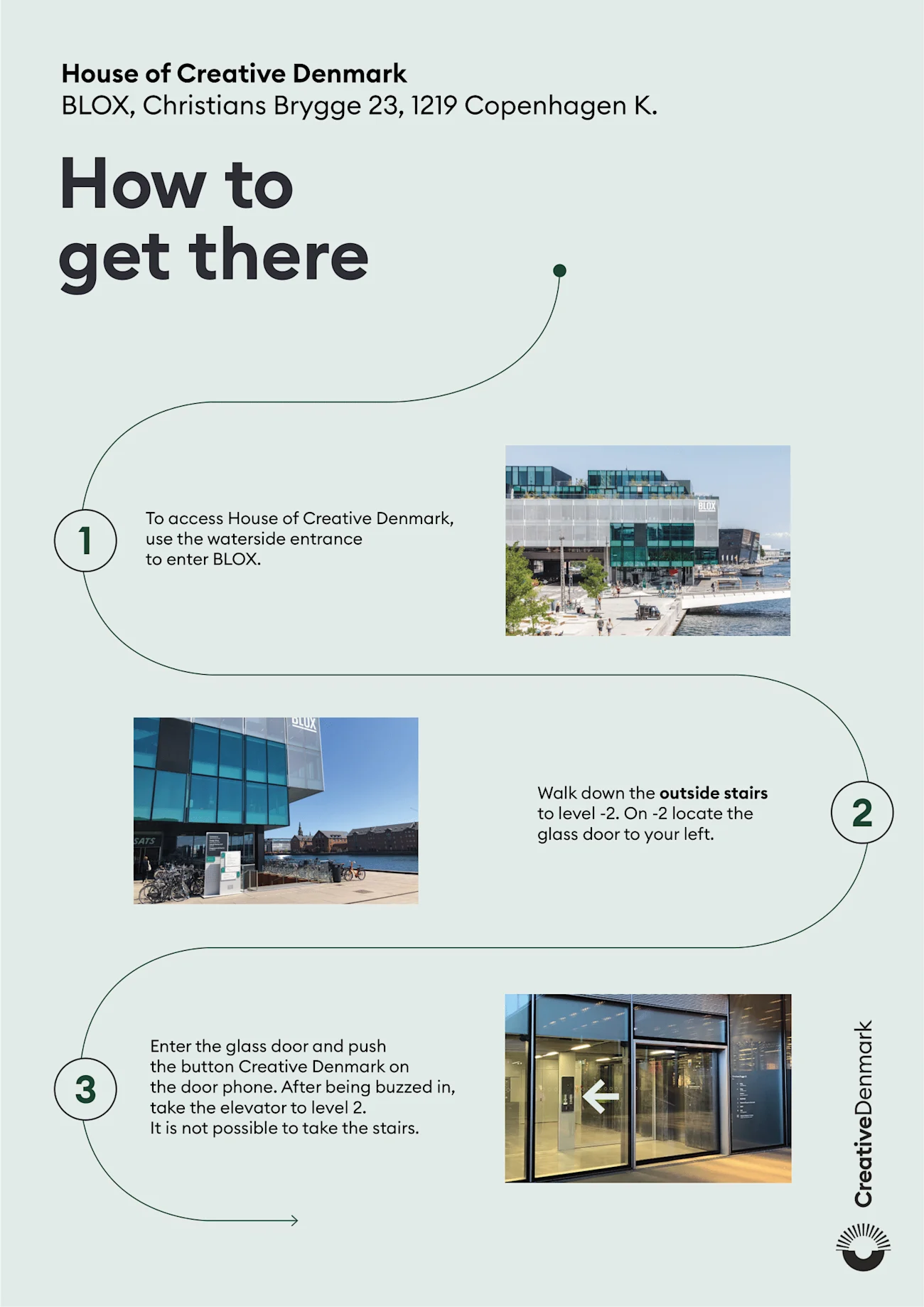House of Creative Denmark Wayfinding