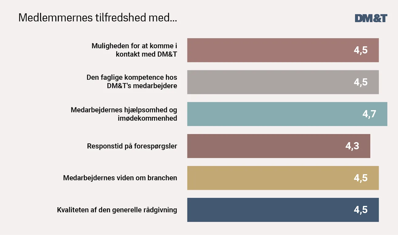 MTU tilfredshed rådgivning