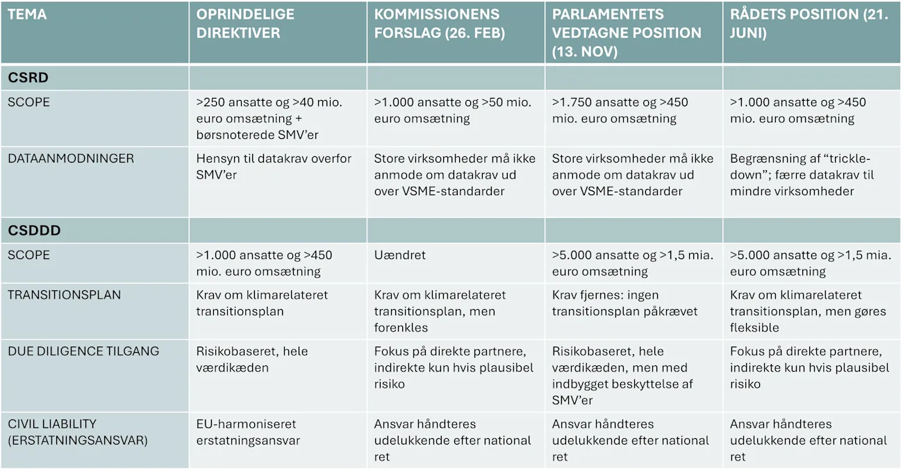 Tabel Omnibus Artikel 14112025