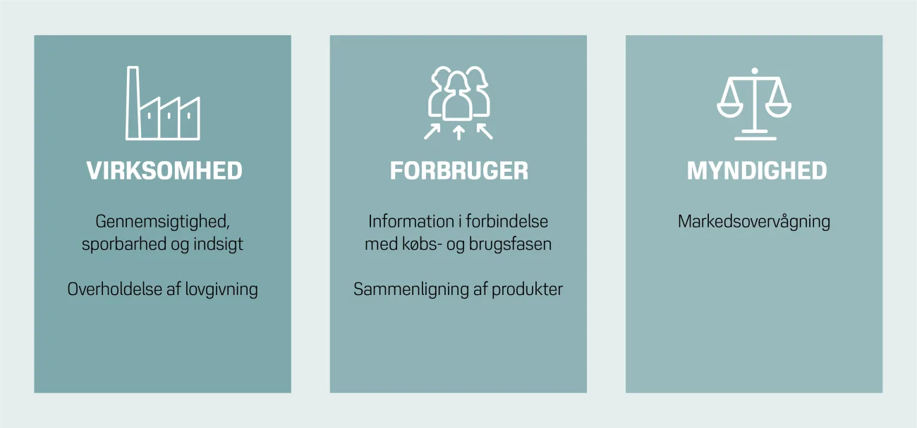 dpp artikel figur to