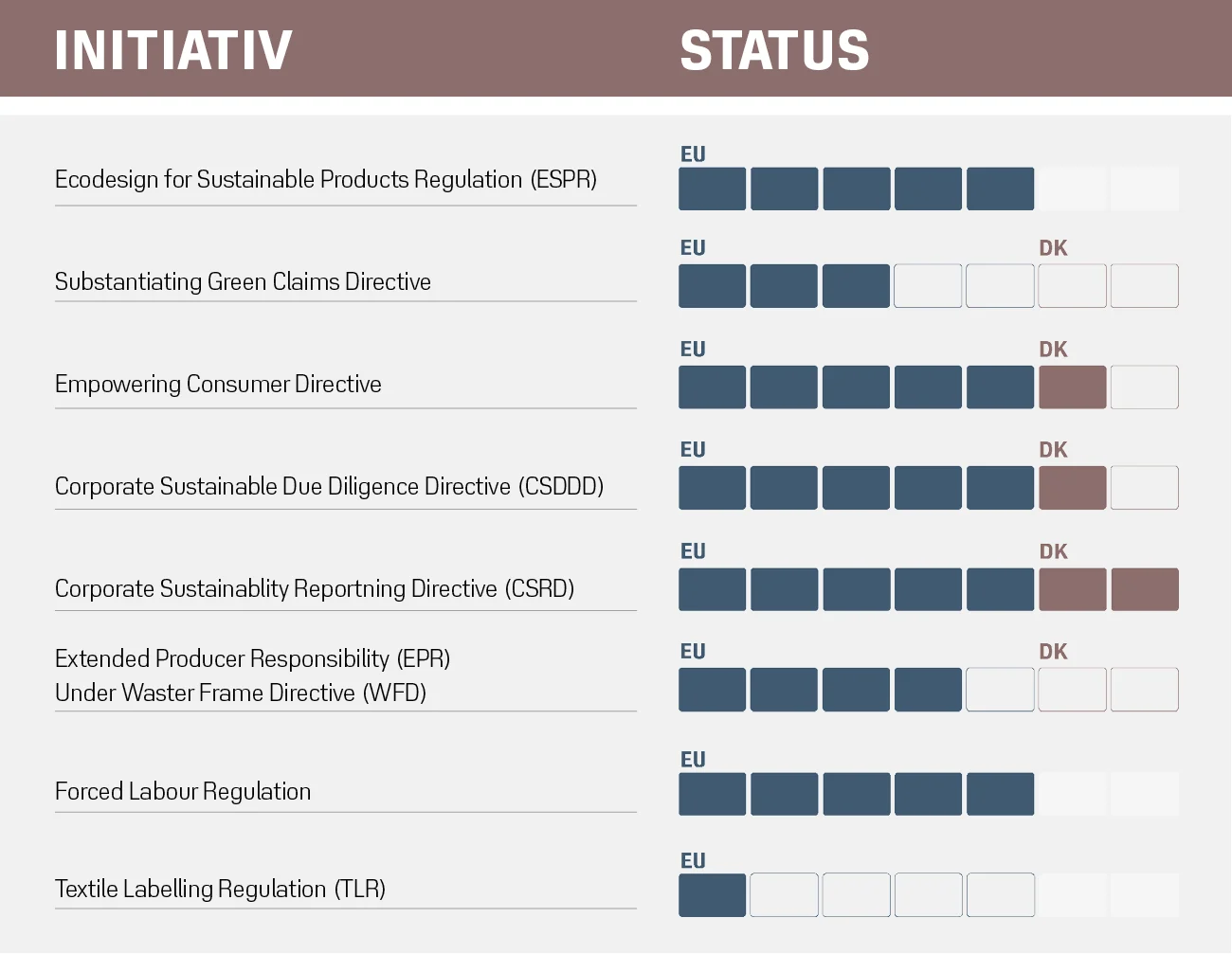 SamletOverblik Lovgivning EU-mart25