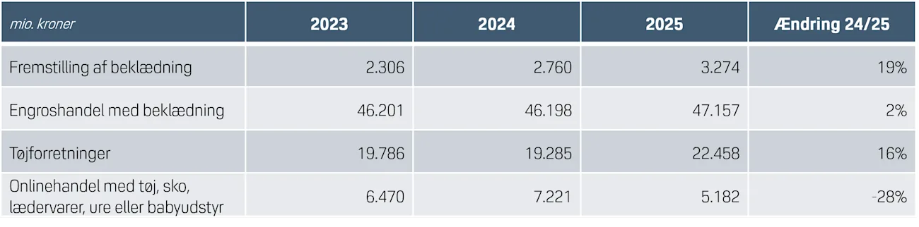 Salg beklædning 2024-25
