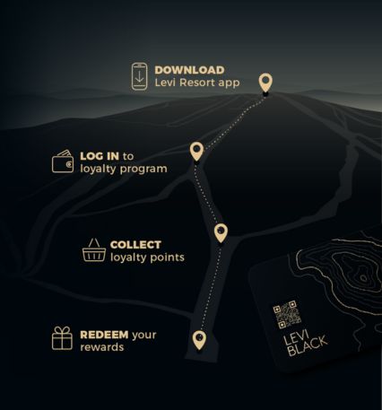 Levi Black infograafi neliö