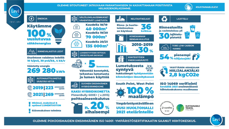 levi ski rsort vastuullisuus