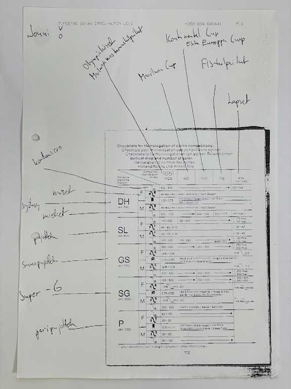 LeviBlackSuunnittelu Levi Ski Resortin arkisto