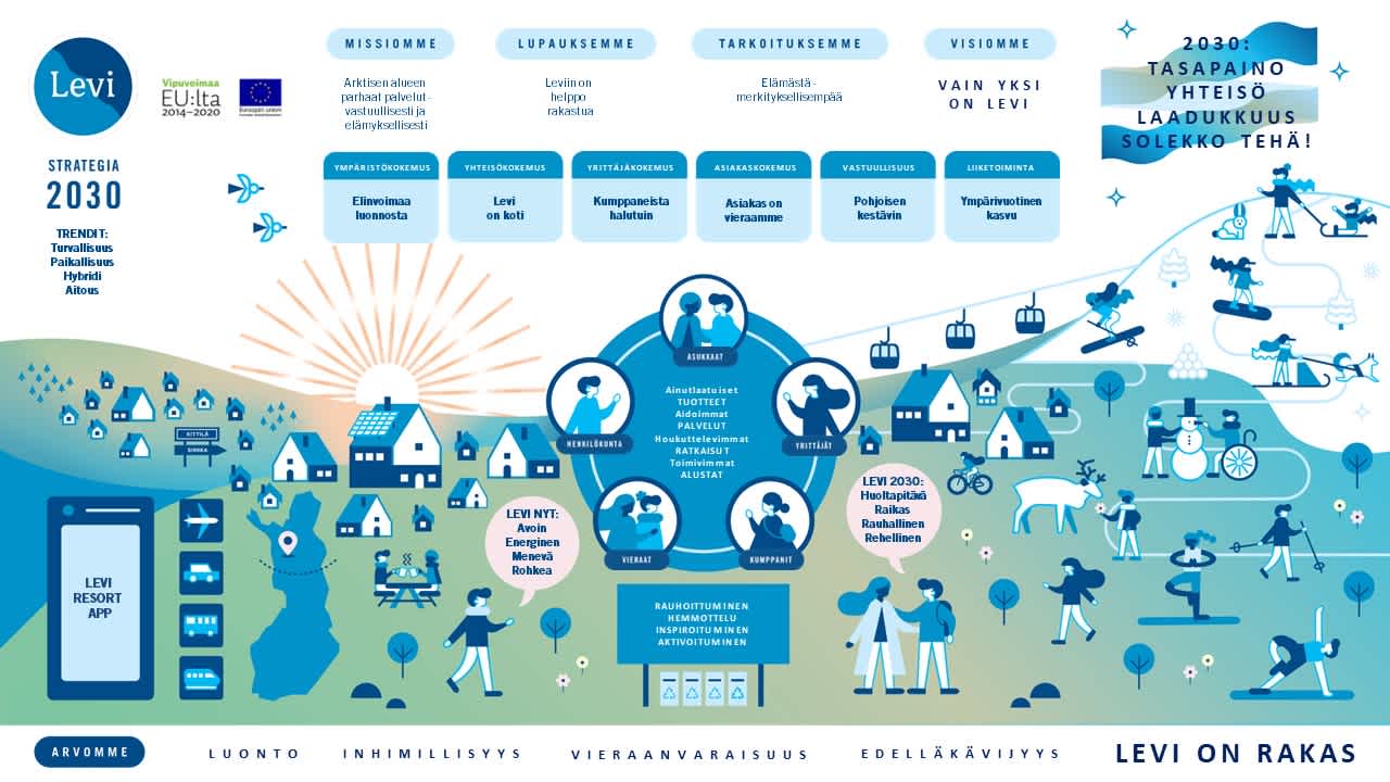 Levi strategia 2030