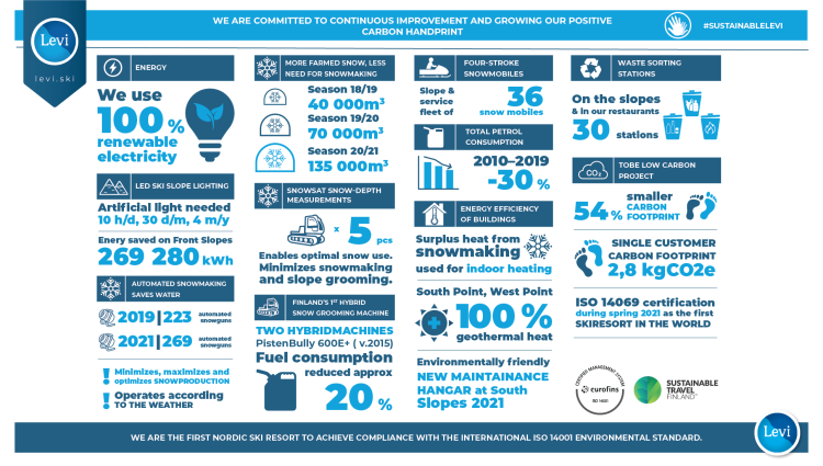 LSK-infog-environment-052021 EN-01