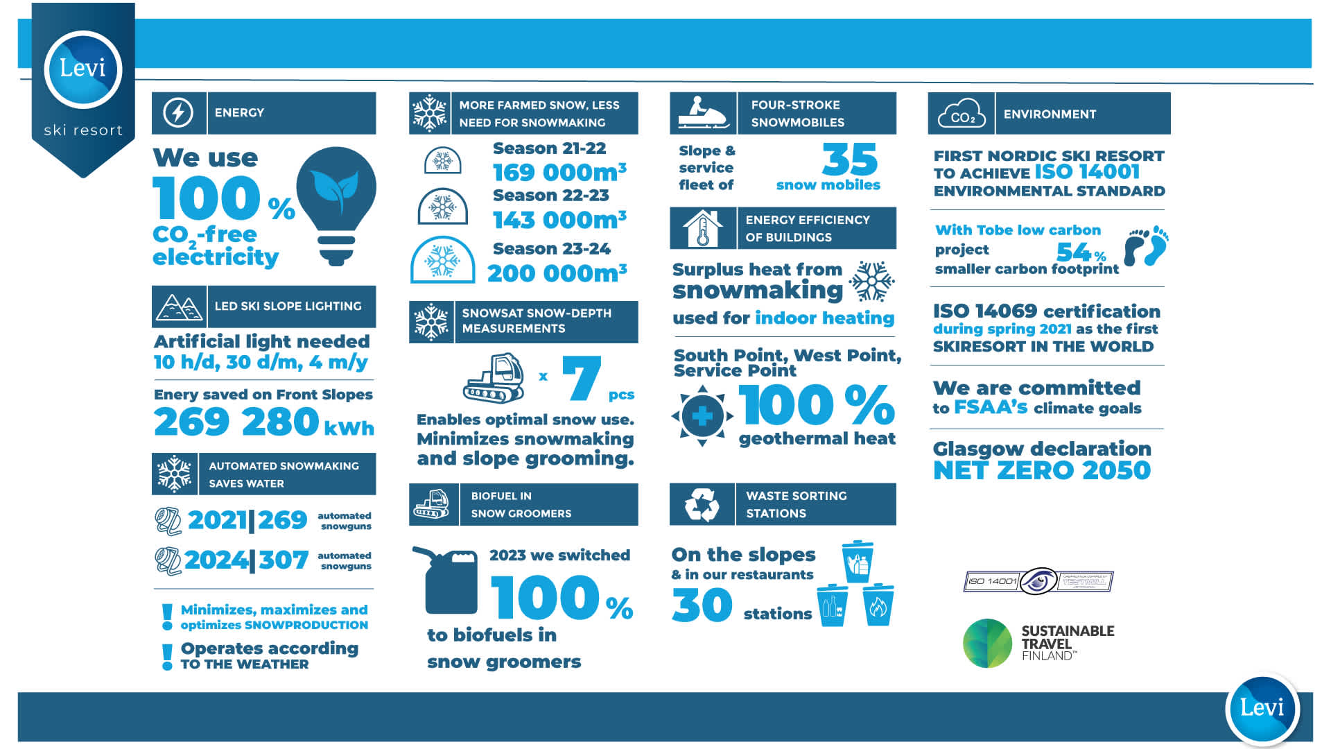 LSR-infograafi-ympäristö-environment