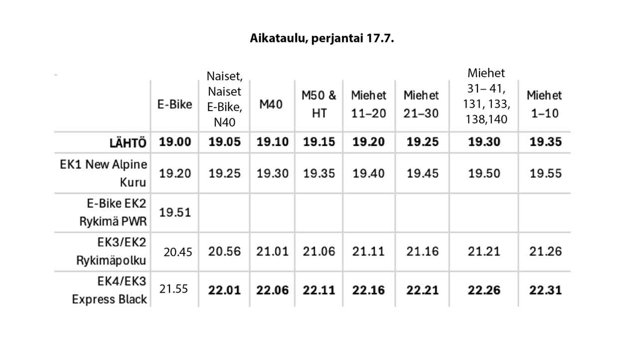 aikataulu enduro pe