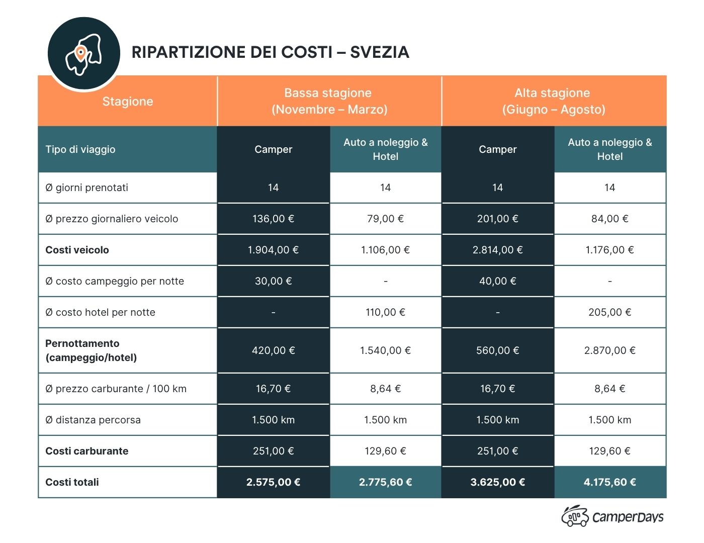 Costi delle vacanze in Svezia